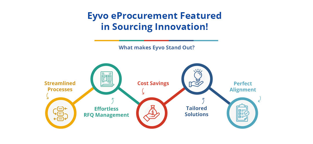 Eyvo eProcurement Featured in Sourcing Innovation